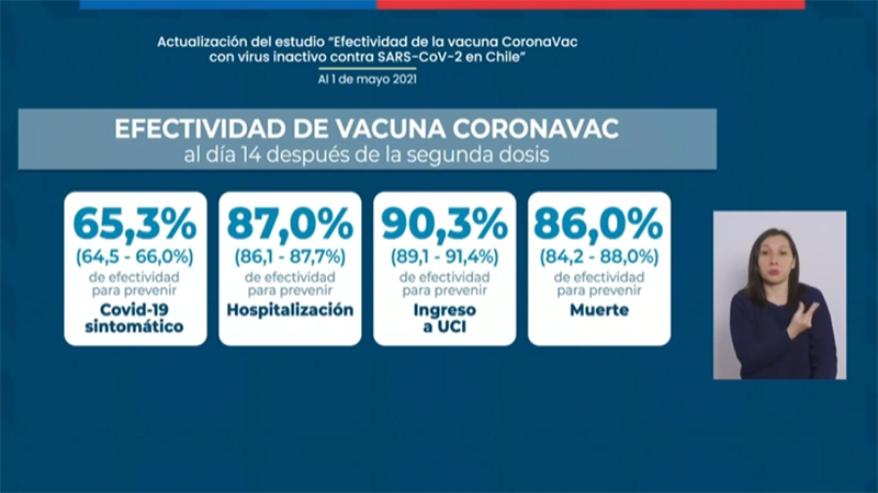 #sinovac #coronavirus #meganoticiasla vacuna sinovac, según informó su laboratorio, sería efectiva contra el coronavirus en los menores de edad. Video Estudio Chileno Demuestra Que Vacuna Del Laboratorio Chino Sinovac Es Eficaz Y Segura Spanish Xinhuanet Com