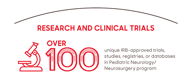 There are over 100 neurology clinical trials at Children's National. 