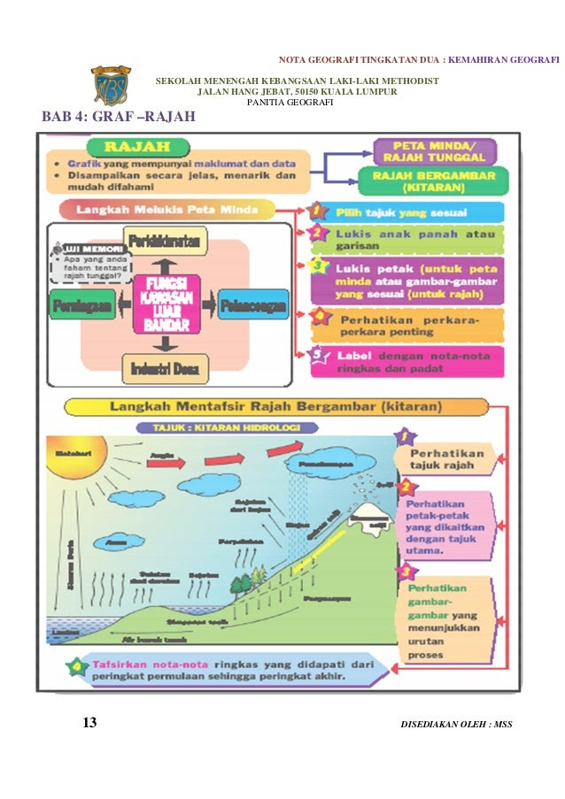 Soalan Geografi Tingkatan 3 Bab 2 - Kuora 3