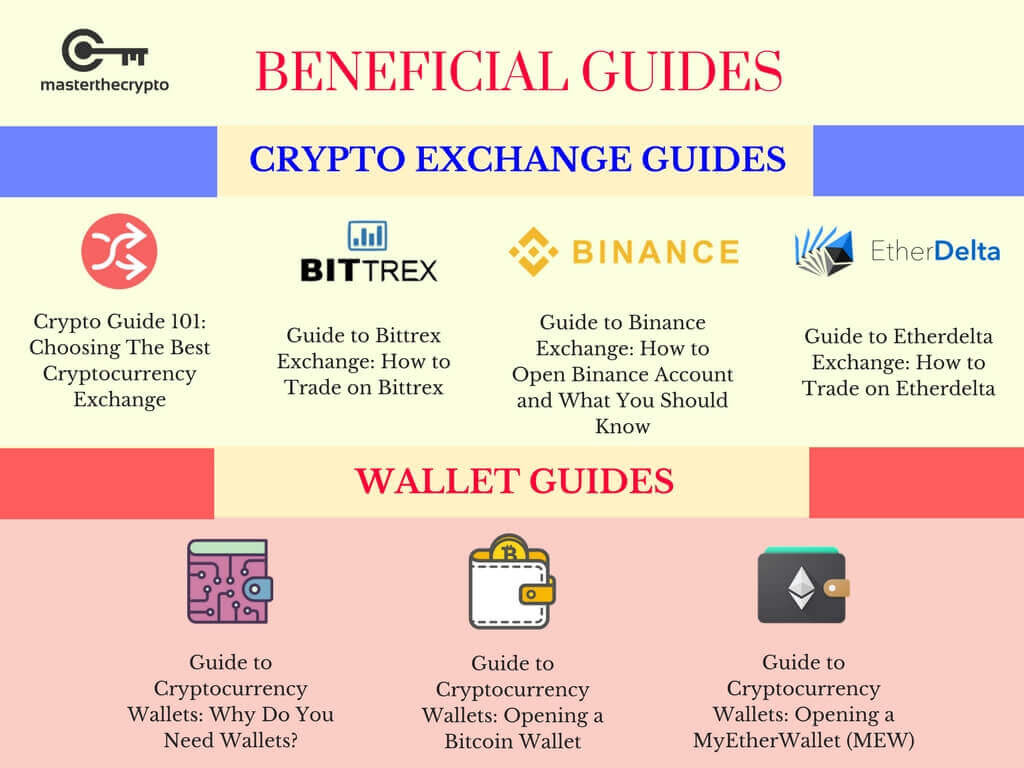 Let us have a look at the traditional stock market first. Guide To Market Capitalization Everything You Need To Know About Market Cap