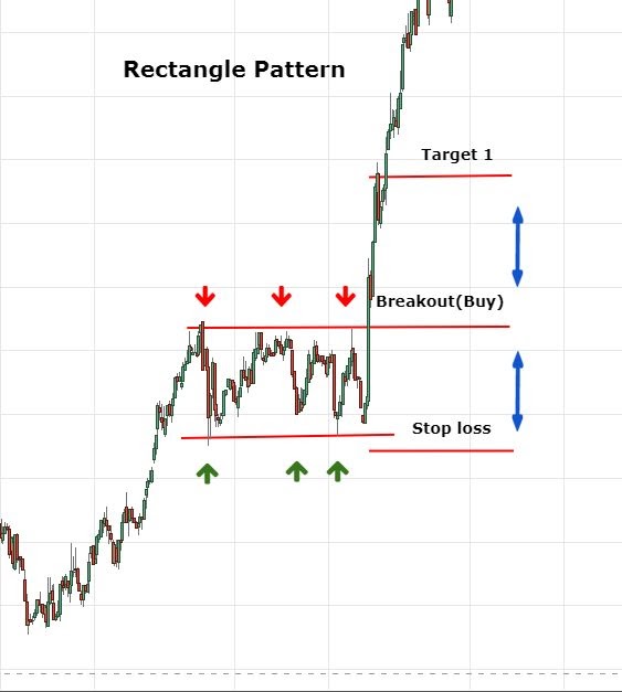 forex cours algérie