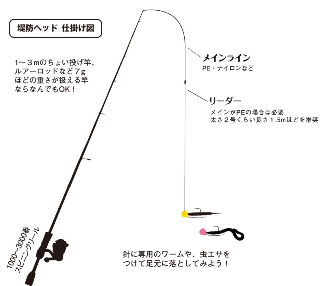 70以上 アラ 釣り 仕掛け アラ 釣り イカ 泳がせ 仕掛け Nyosspixf2wm