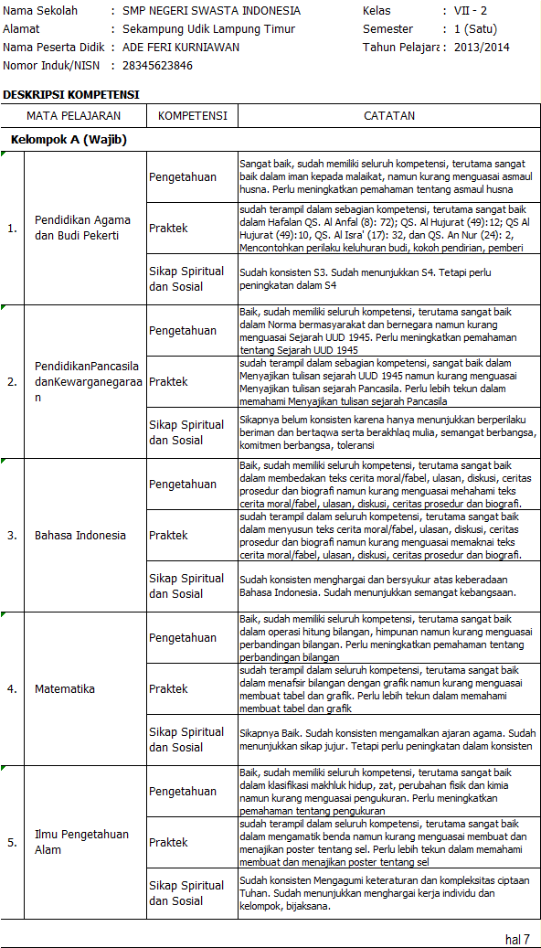 Contoh Laporan Projek - Dzień Ojca