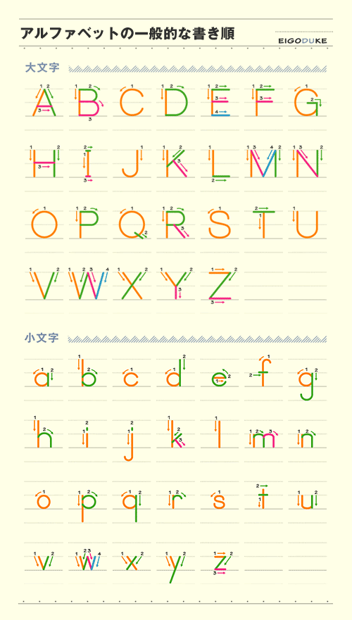 ローマ字 大文字 小文字 表 の最高のコレクション 最高のぬりえ