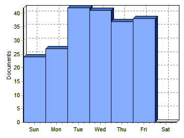 Increased features from your ir5050 pcl6, better hardware performance, and interoperability can be realized from correct driver updates. Computer