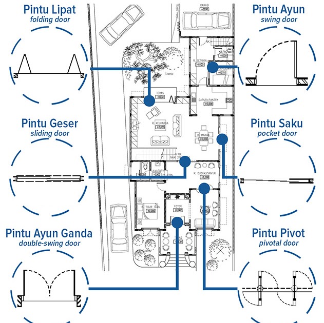 Baru 28 Pintu  Geser Notasi