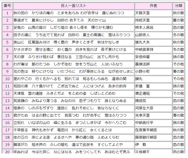無料ダウンロード百人一首 暗記 プリント 最高のカラーリングのアイデア