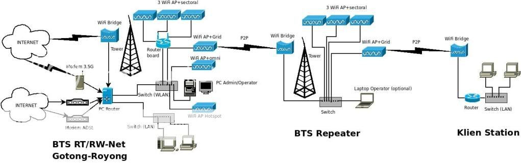 Contoh Brosur Rt Rw Net - Contoh QQ