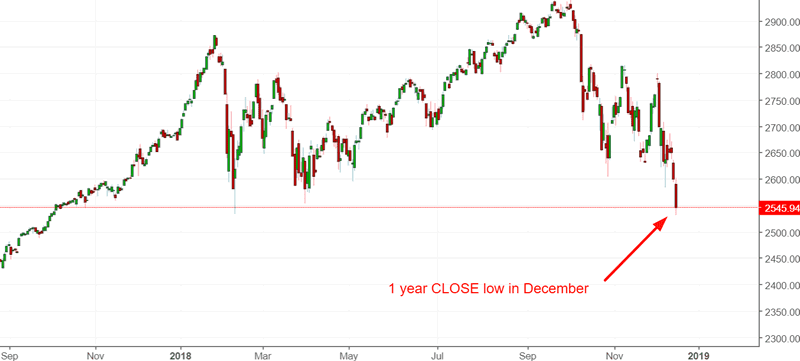 I'd think of stocks like hikma pharmaceuticals and astrazeneca if this happens. Jeff Gundlach Thinks That A Stocks Bear Market Has Started Is He Right The Market Oracle