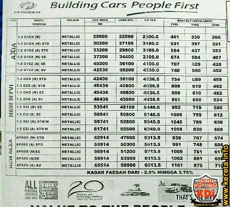 Perodua Alza Harga Bulanan - Contoh Siar