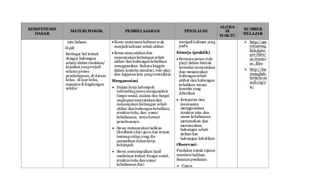 Contoh Teks  Prosedur  Pdf Contoh Yem