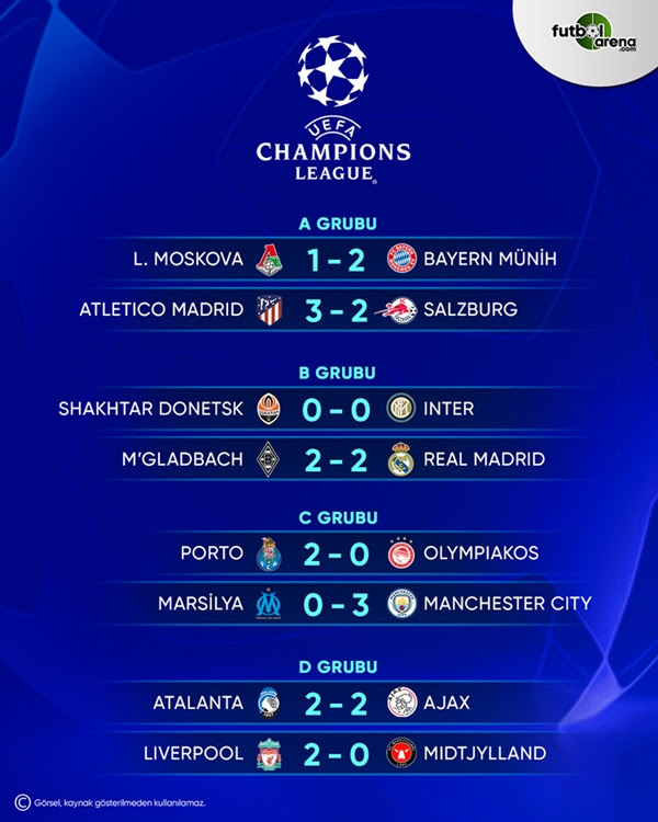 11:18 15 eylül 2016 şampiyonlar ligi maç özetleri burada. Sampiyonlar Ligi Mac Sonuclari 27 Ekim Sali Sampiyonlar Ligi Mac Ozeti Bein Sports Izle