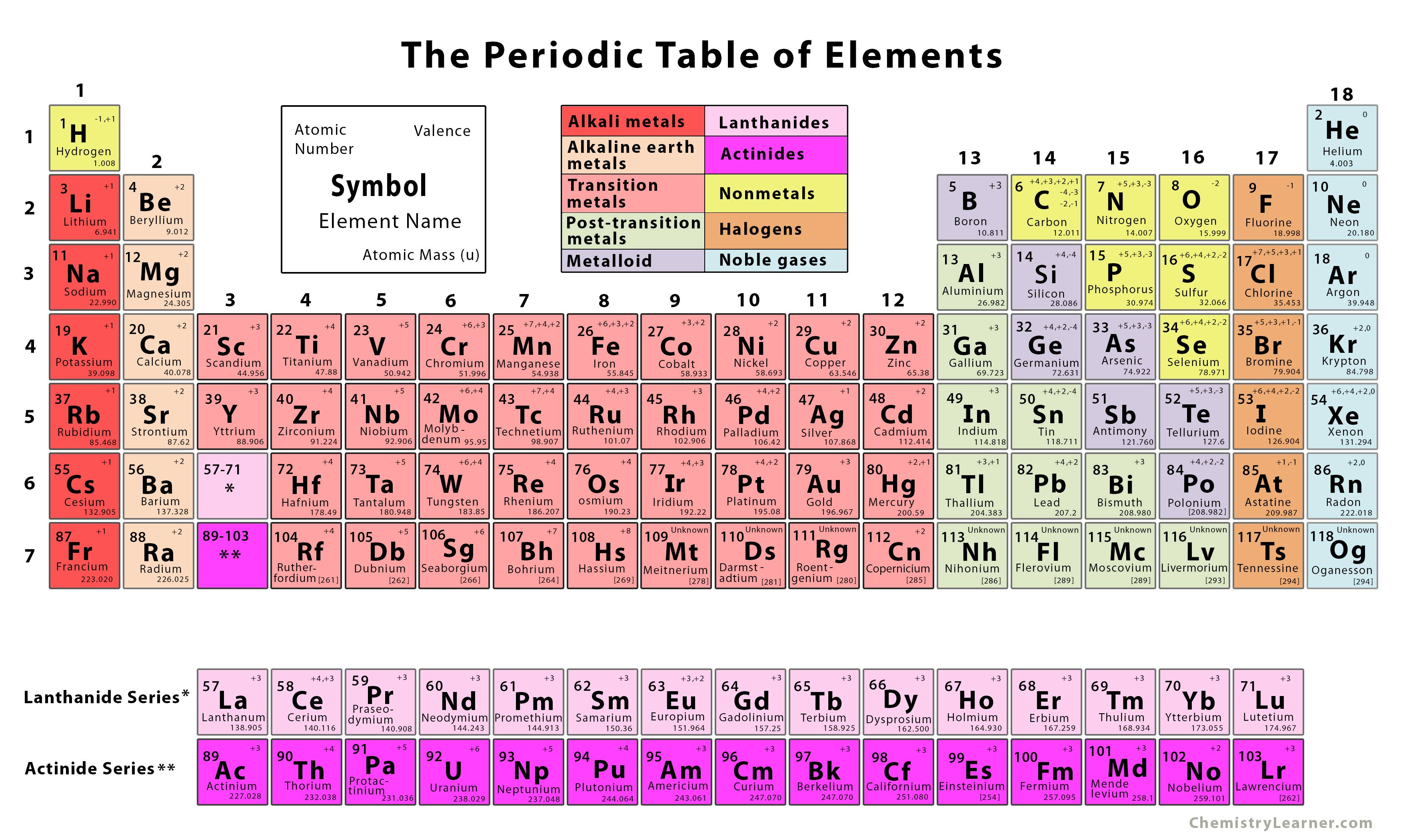 68 free periodic table pdf detailed 2019 hd pdf