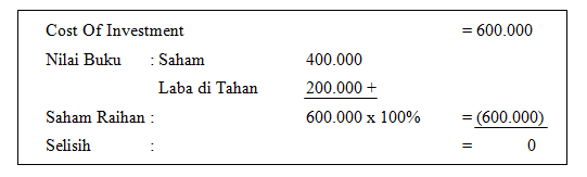 Contoh Jurnal Goodwill - Hontoh