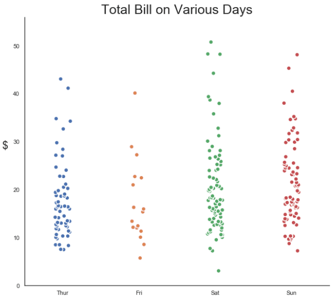 Strip plot with jitter and edgecolor