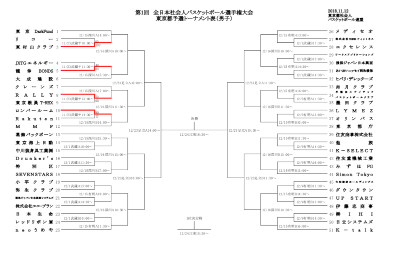 1000以上 バスケ ユニフォーム 色 トーナメント バスケ ユニフォーム 色 トーナメント Freepnggejpbihy