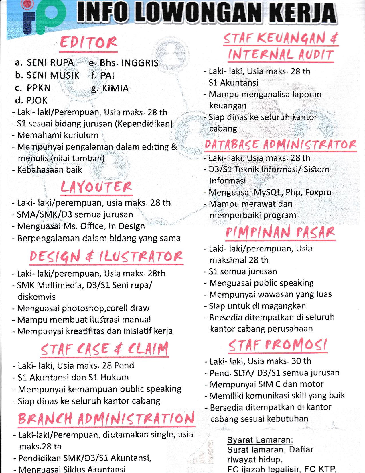Lowongan Kerja Parttime Jogja: Lowongan Freelance Jogja 2020 Pulang Kuliah