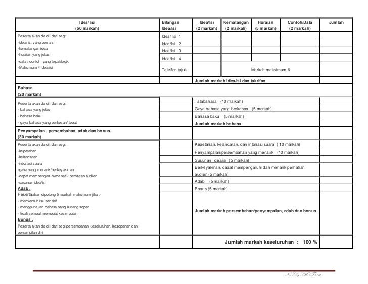 Contoh Dialog Bahasa Inggris Lima Orang - Fragrance Coupon