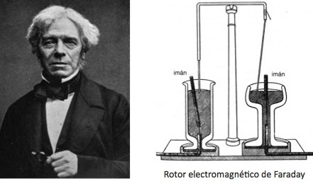 Resultado de imagen de michael faraday descubrimiento