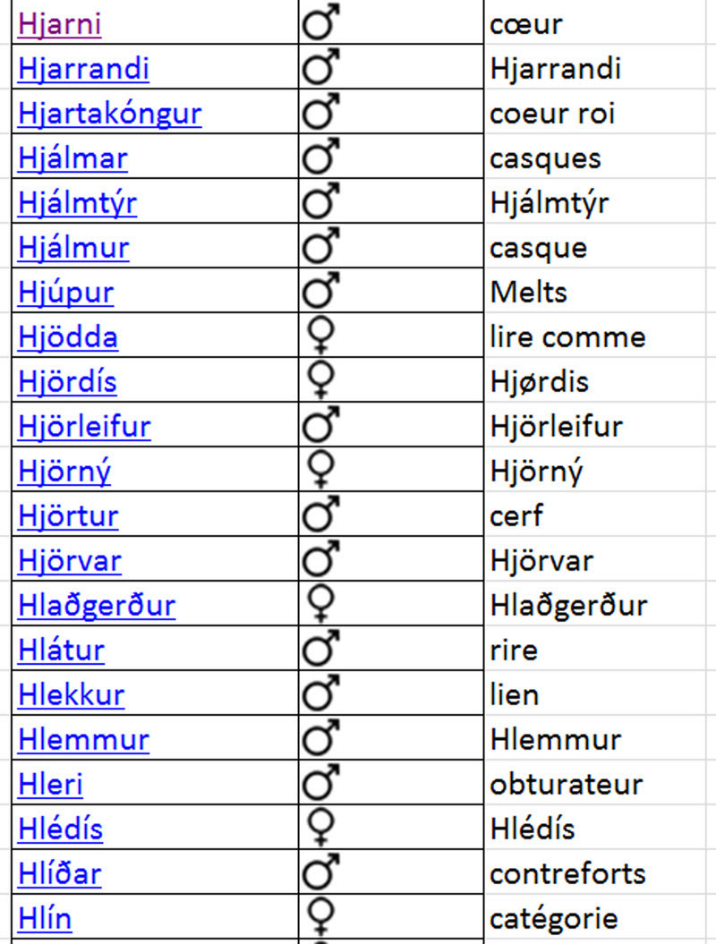 Nom De Chat En P Femelle Get Images