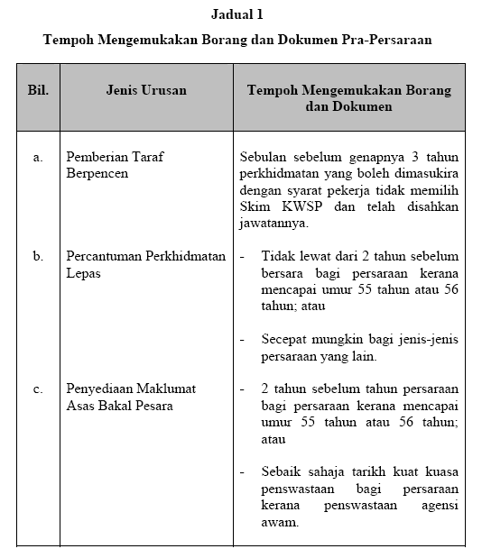 Surat Permohonan Cuti Malaysia - Surat QQ