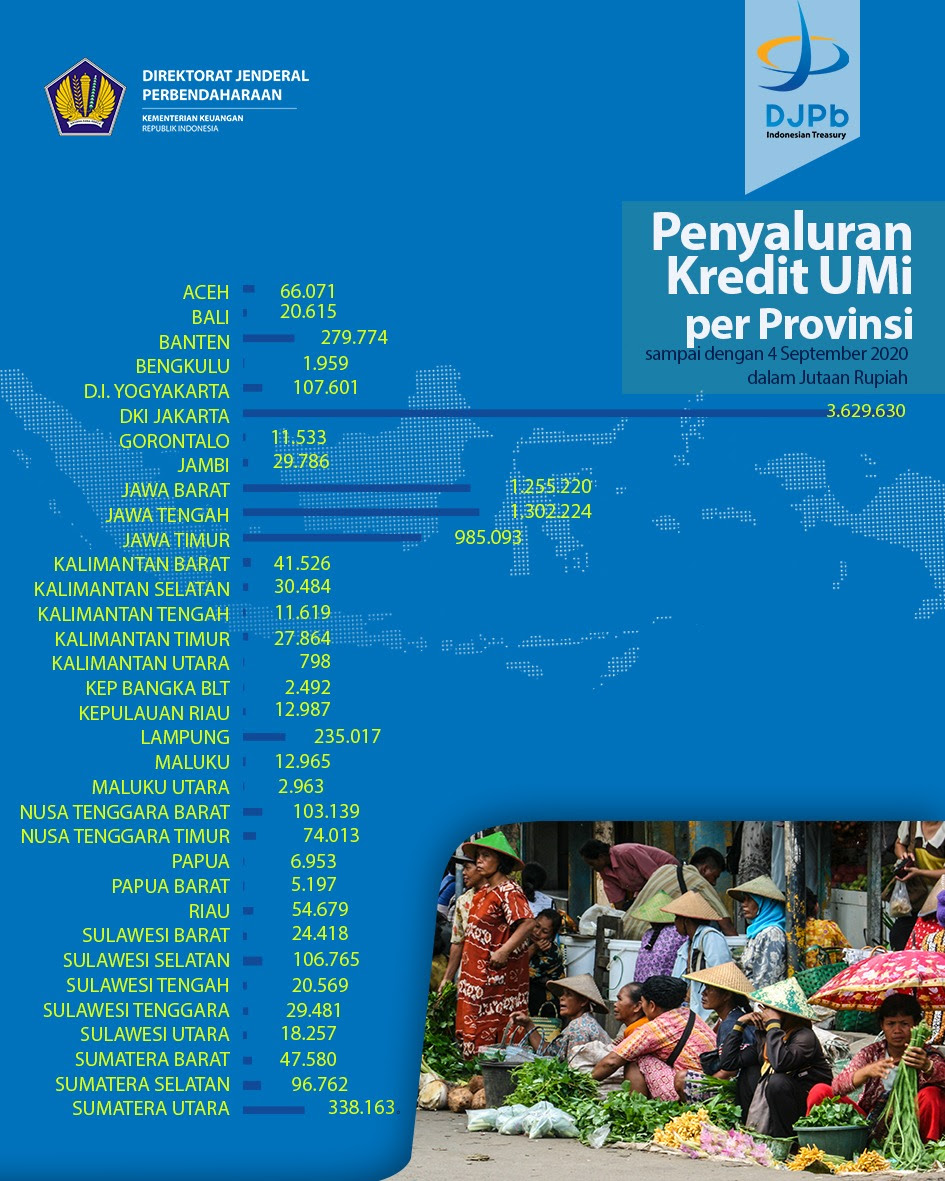 Bantuan umkm rp2,4 juta bisa pelaku usaha manfaatkan bila usahanya terdampak pandemi. Pemerintah Terus Mendorong Pelaku Usaha Mikro Kecil Dan Menengah Umkm Agar Dapat Bangkit Kembali