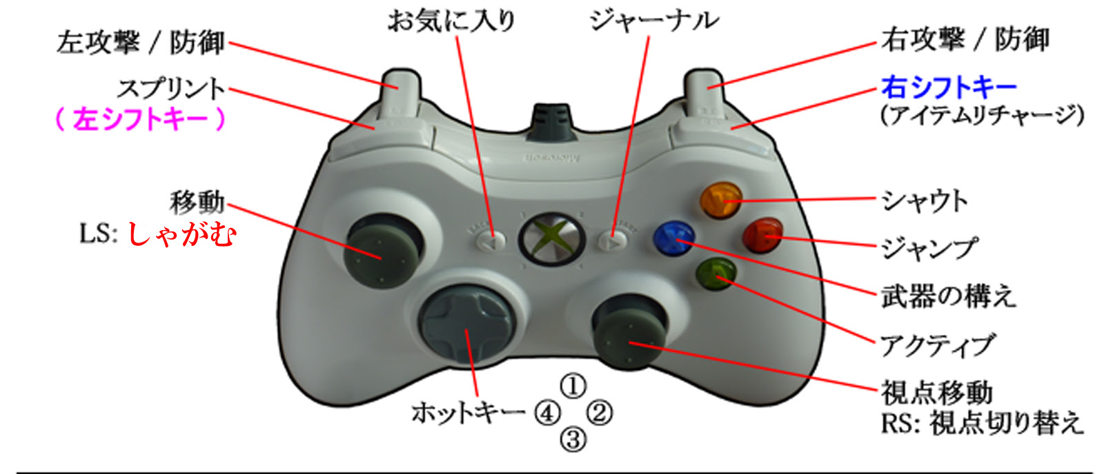 イメージカタログ フレッシュ スカイリム ゲームパッド 設定方法