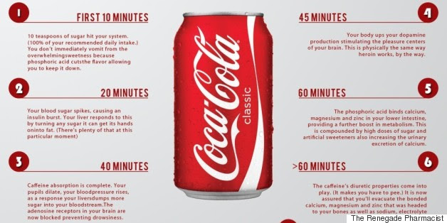 How Coca Cola Affects Your Body In 60 Minutes