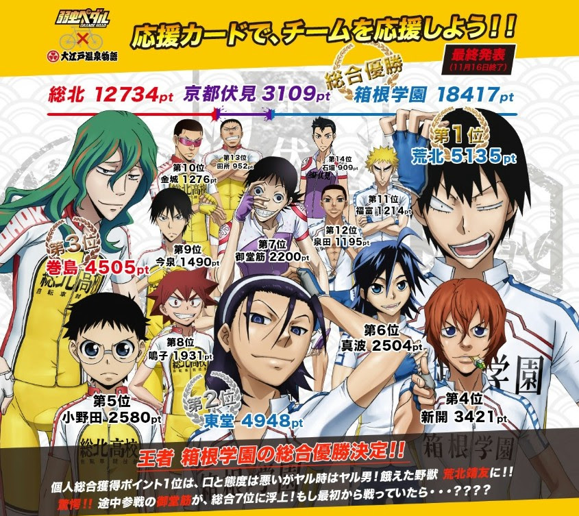 ロイヤリティフリー弱虫 ペダル 人気 キャラ ランキング アニメ画像