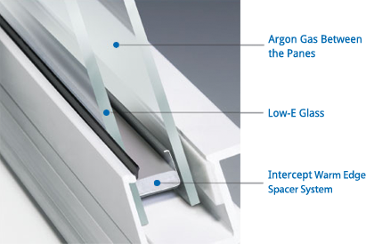 Turns an unsecure link into an anonymous one! Intercept Stainless Steel Spacer System By Vitro