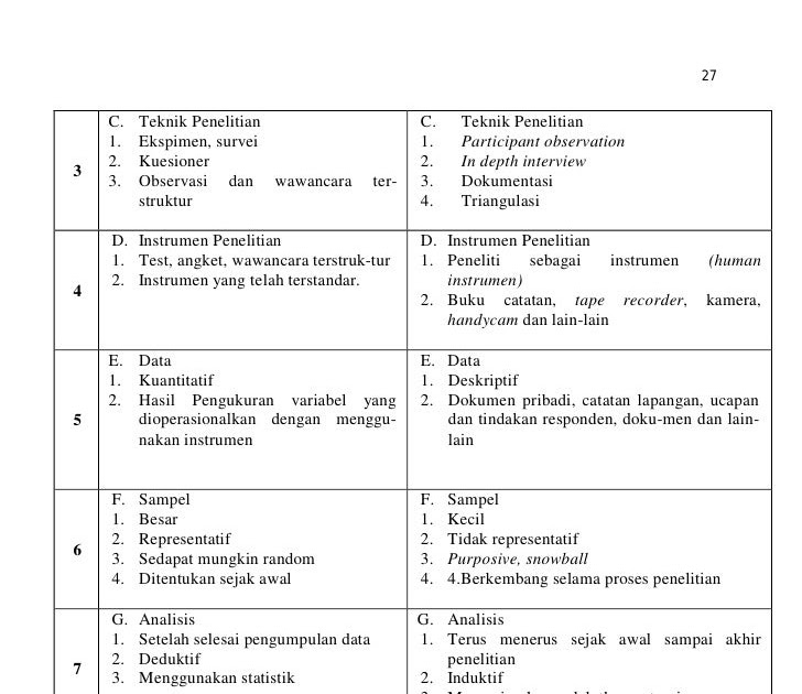 Contoh Judul Penelitian Kualitatif Keperawatan - Contoh O