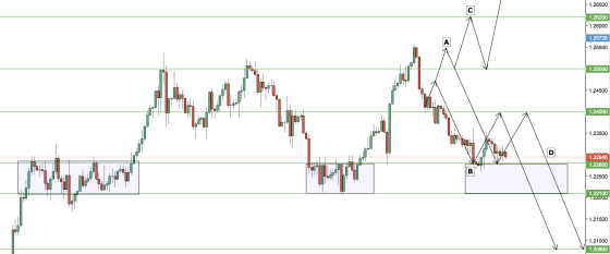 EURUSD Update.png