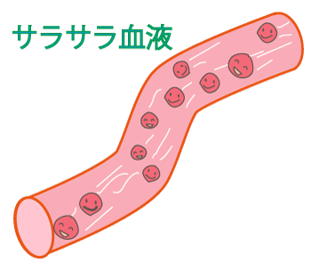 35 血管 イラスト 無料 興味深い画像の多様性