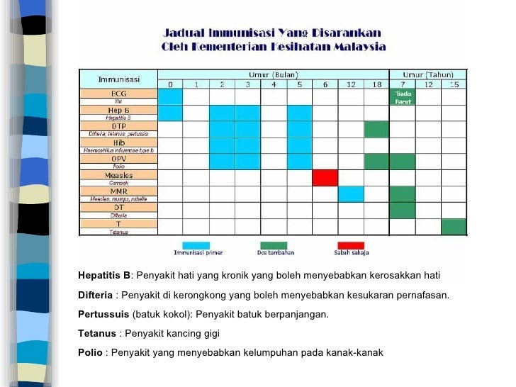 Ubat Gastrik Injection - Janda Bunga