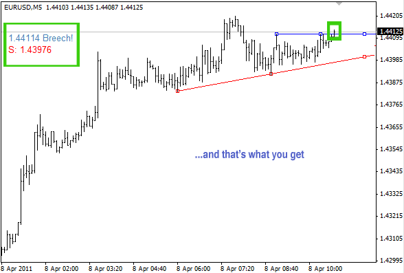 Trendline Breakout Indicator Mt4 Fxgoat - Trendline ...