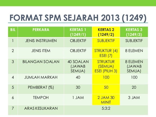 Contoh Soalan Esei Persekutuan Tanah Melayu 1948 - Soalan k