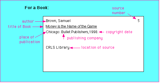 How to make a source card for a website. Making Source Cards Crls Research Guide