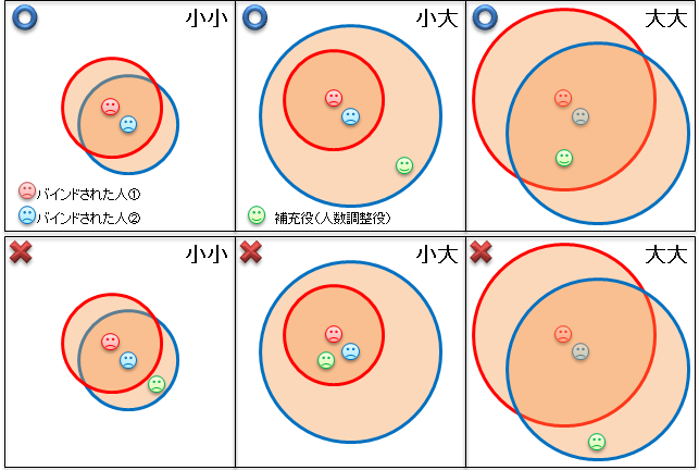 トップセレクション バハムート 侵攻編 3層 最優秀ピクチャーゲーム