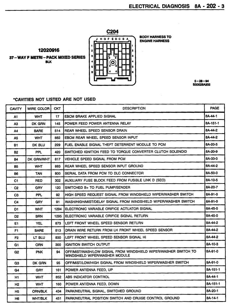 The fuse box(es) in your chevy silverado contains dozens of fuses, with each controlling one or more components of your truck's overall electrical system. 1995 S10 Fuse Box Diagram Wiring Diagram Direct Database Captain Database Captain Siciliabeb It