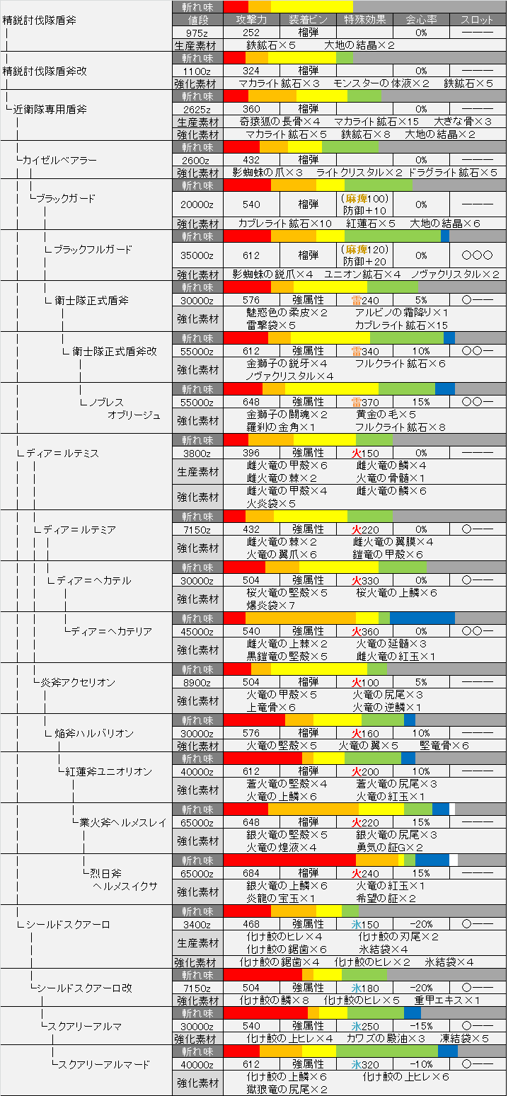 100 Mh4 ランス 派生 ベストコレクション漫画 アニメ