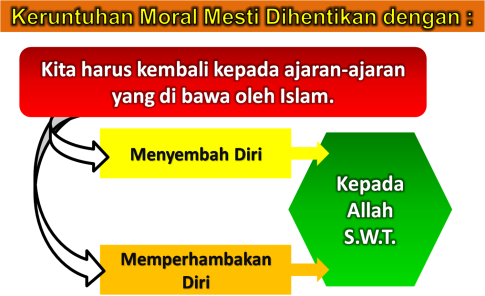 Contoh Evolusi Sosial - Contoh Now