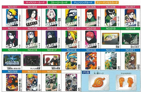 最も気に入った ナルト キャラクター 相関図 無料の印刷可能なイラスト素材