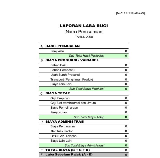 Contoh Business Plan Ringkasan Eksekutif - Contoh Four