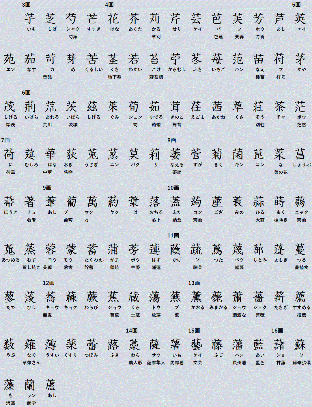 画像をダウンロード 草冠 漢字 難しい 84 草冠 漢字 難しい Jozirasutoo3kk