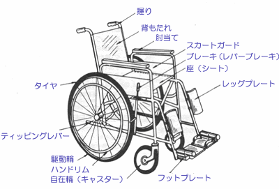 50 簡単 車椅子 イラスト 書き方 スーパーイラストコレクション