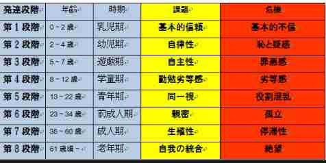 発達 段階 青年 期 Giersfee