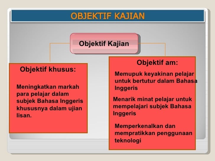 Soalan Objektif Bahasa Inggeris Tahun 4 - Contoh PP