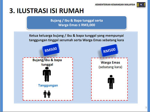 Permohonan Br1m Untuk Bujang - Contoh Nove
