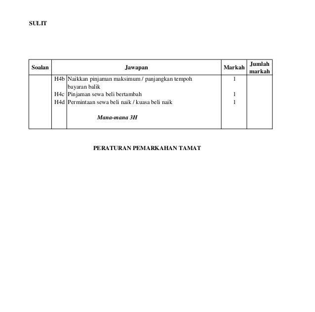 Set Soalan Ekonomi Trial Spm 2019 Kelantan - Kecemasan g