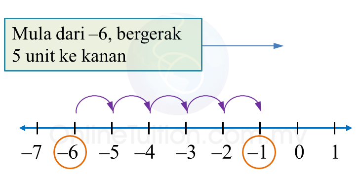 Contoh Soalan Nisbah Pt3 - Labor h